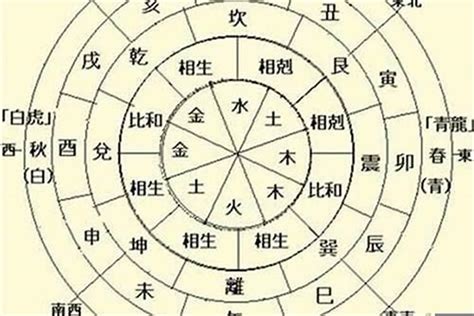 日主天干為火|八字日主天干 (八字算命入门十天干日主速解)